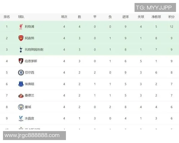 英超球队积分表与赛季走向预测